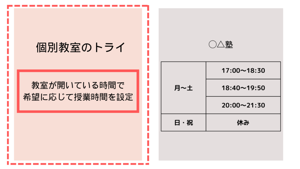 個別教室のトライ・時間割